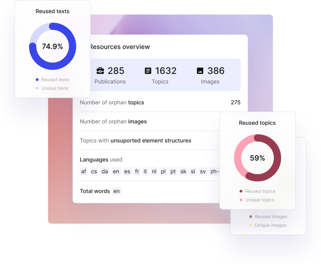Paligo Transform Your Knowledge Management Strategy - Paligo
